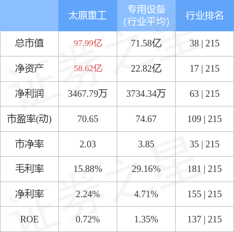 stkidx_table_pic_sh600169_1657683030_2.jpg