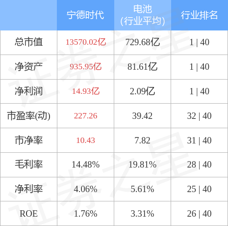 stkidx_table_pic_sz300750_1657804147_1.jpg