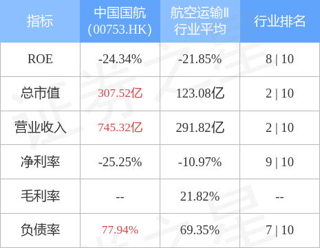 hk_stkidx_table_pic_hk00753_1657891217.jpg