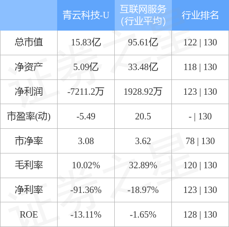 stkidx_table_pic_sh688316_1657877197_0.jpg