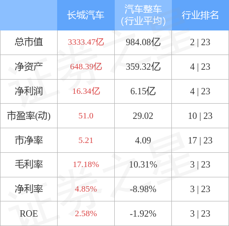 stkidx_table_pic_sh601633_1658145084_1.jpg