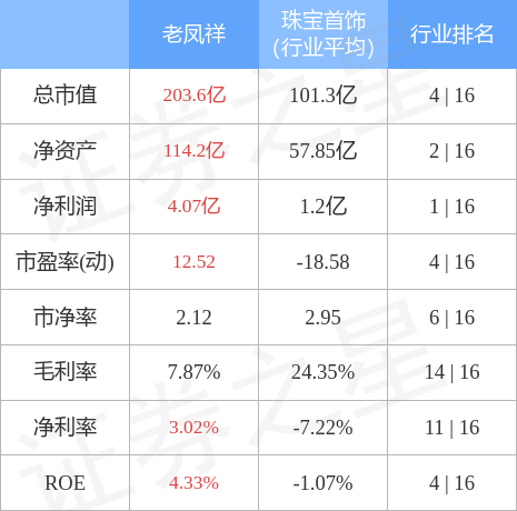 老凤祥行情解析