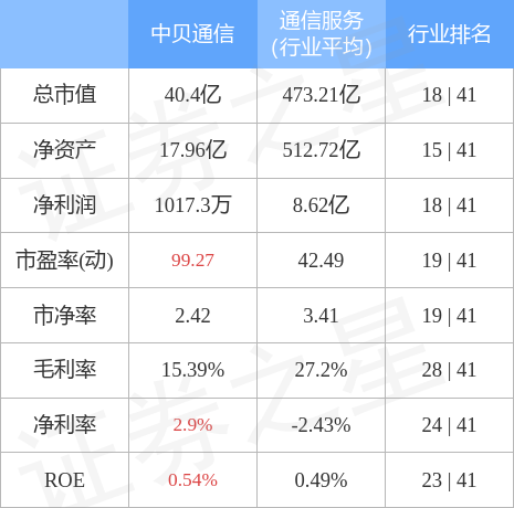 stkidx_table_pic_sh603220_1658402249_1.jpg