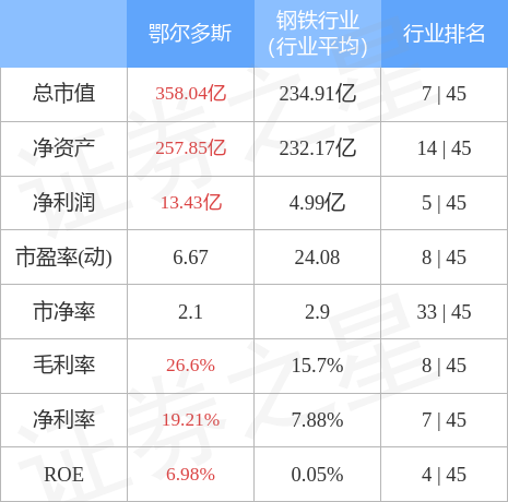 stkidx_table_pic_sh600295_1658489222_1.jpg