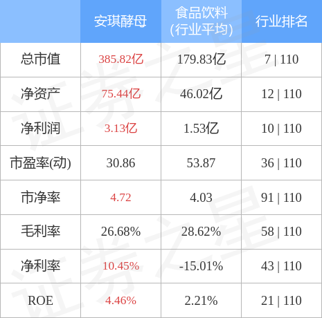 stkidx_table_pic_sh600298_1658490099_2.jpg