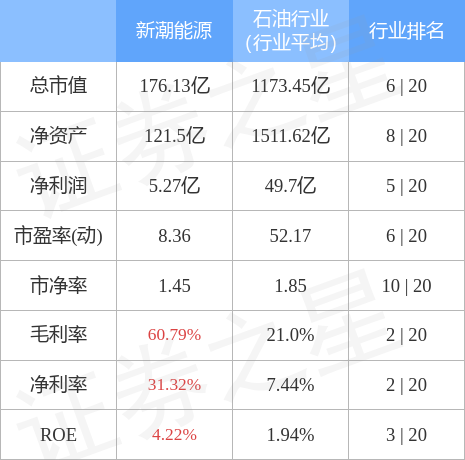 stkidx_table_pic_sh600777_1658489088_1.jpg
