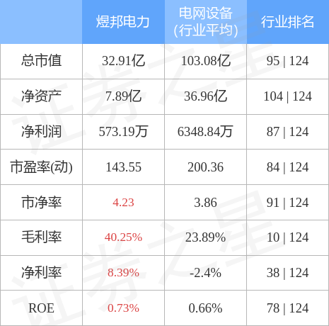 stkidx_table_pic_sh688597_1658481988_1.jpg