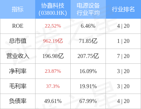星星科技最新消息今天一览表 hk_stkidx_table_pic_hk03800_1658743242.jpg