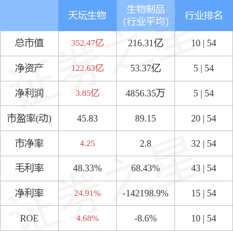 stkidx_table_pic_sh600161_1658750085_2.jpg