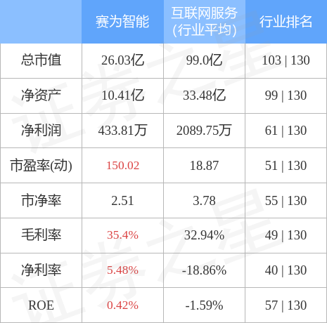 stkidx_table_pic_sz300044_1658753191_2.jpg