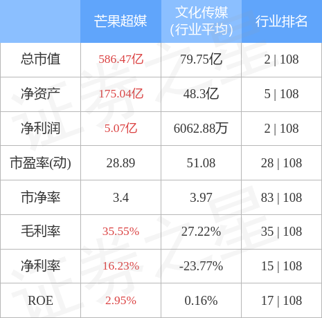 stkidx_table_pic_sz300413_1658840065_0.jpg