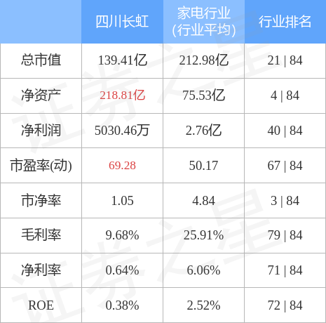 stkidx_table_pic_sh600839_1658880249_2.jpg