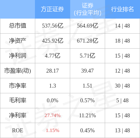 stkidx_table_pic_sh601901_1658920757_0.jpg