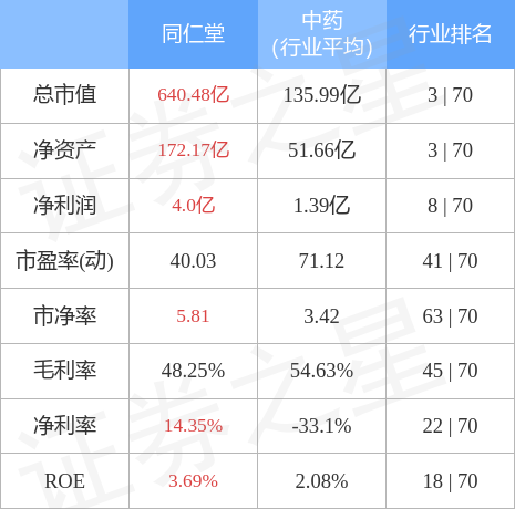 stkidx_table_pic_sh600085_1659352268_1.jpg