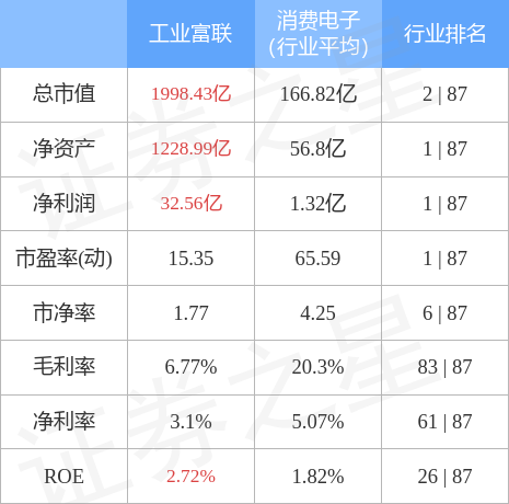 stkidx_table_pic_sh601138_1659353339_2.jpg