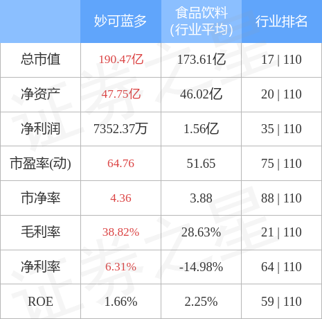 stkidx_table_pic_sh600882_1659441275_2.jpg