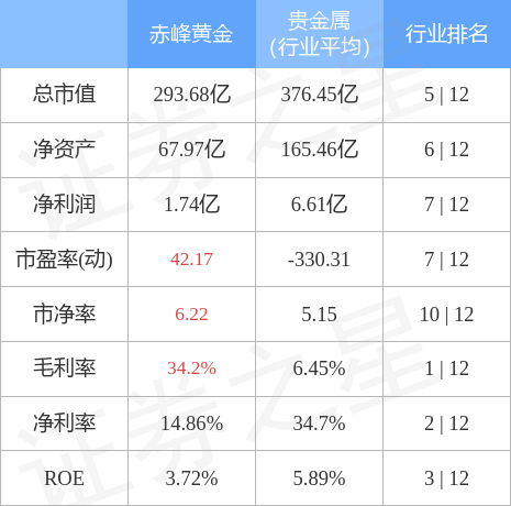 stkidx_table_pic_sh600988_1659483981_1.jpg