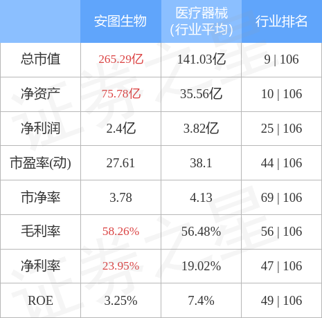 stkidx_table_pic_sh603658_1659483927_1.jpg