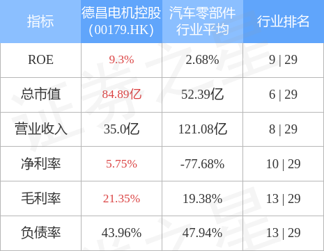 德昌电机控股(00179.hk)将于9月7日派末期股息每股0.17港元