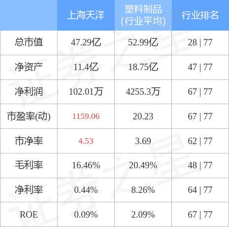 stkidx_table_pic_sh603330_1659598571_1.jpg