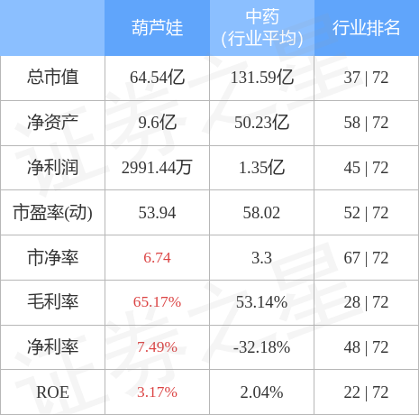 stkidx_table_pic_sh605199_1659612225_2.jpg