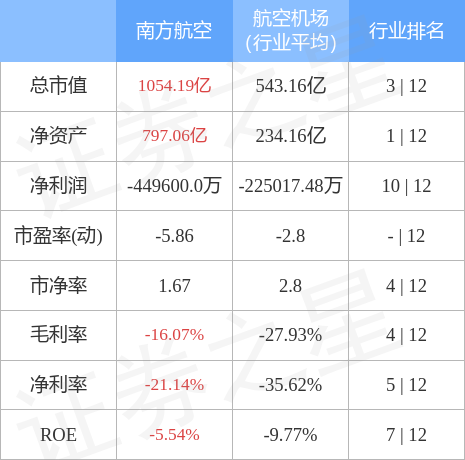 stkidx_table_pic_sh600029_1659686323_1.jpg