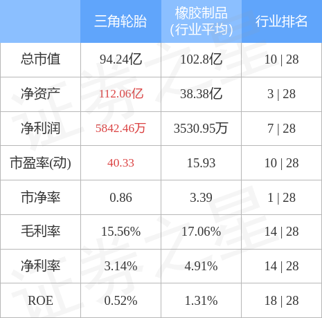 stkidx_table_pic_sh601163_1659699623_2.jpg