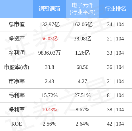 stkidx_table_pic_sz301217_1659698514_2.jpg