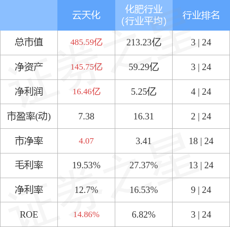 stkidx_table_pic_sh600096_1659958143_2.jpg