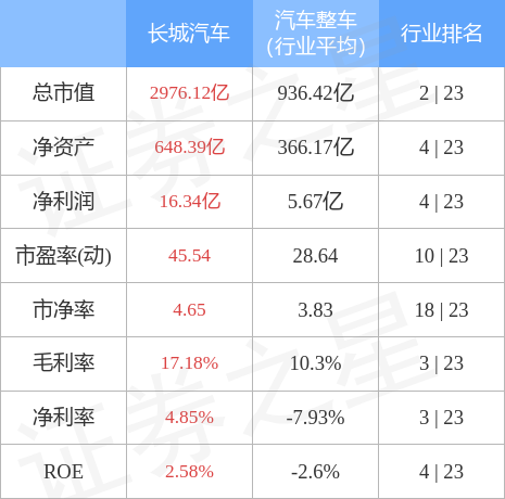 stkidx_table_pic_sh601633_1659959153_0.jpg