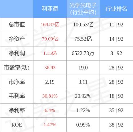 stkidx_table_pic_sz300296_1659959928_1.jpg