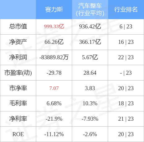 stkidx_table_pic_sh601127_1660003040_2.jpg