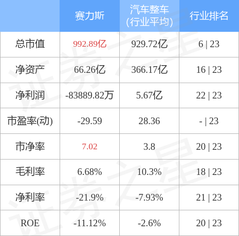 stkidx_table_pic_sh601127_1660043642_0.jpg