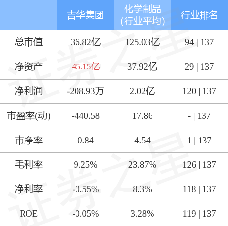 stkidx_table_pic_sh603980_1660045246_1.jpg