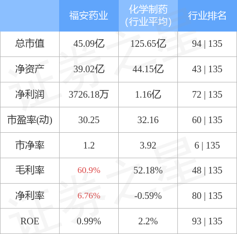 stkidx_table_pic_sz300194_1660048258_0.jpg