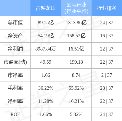 股票行情快报古越龙山8月17日主力资金净卖出18794万元