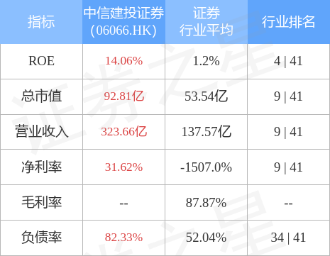 中信建投证券将于12月30日派发中期股息每10股1.81港元
