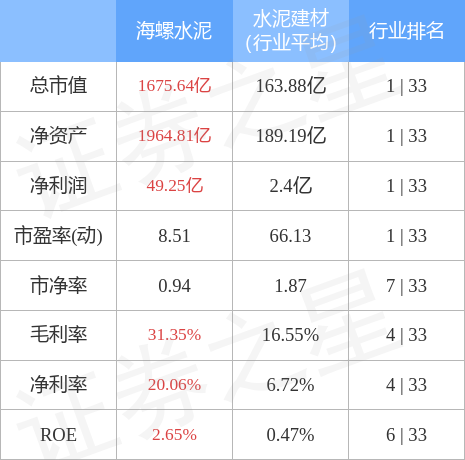 海螺水泥8月18日主力资金净卖出2.17亿元_股票频道_证券之星