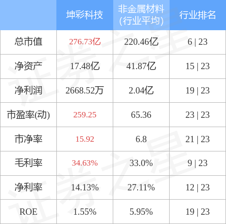 网贷借钱买基金：安全可靠吗？