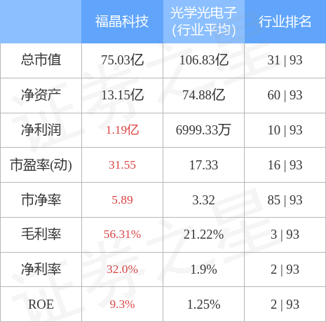 本周盘点(815-819):福晶科技周涨115%主力资金合计净流出144932万元(图2)
