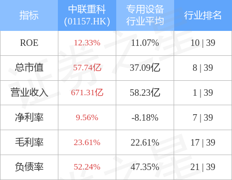 im电竞官方网站|花蝶直播浪花直播蝶恋花直播|中联重科(01157HK)发布中期