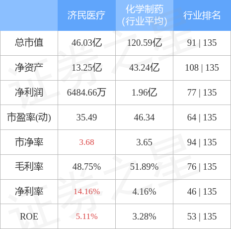 本周盘点（829-92）：济民医疗周跌2明升体育72%主力资金合计净流出68270万元(图2)