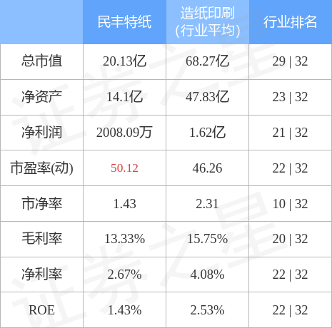 民丰特纸目标价图片