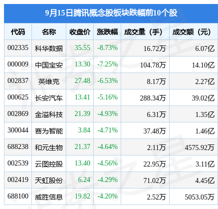 11月12日EDR概念股大幅净流出三六零与国民技能引领跌落潮