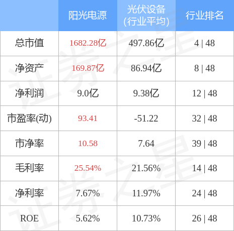 stkidx_table_pic_sz300274_1664378857_2.jpg