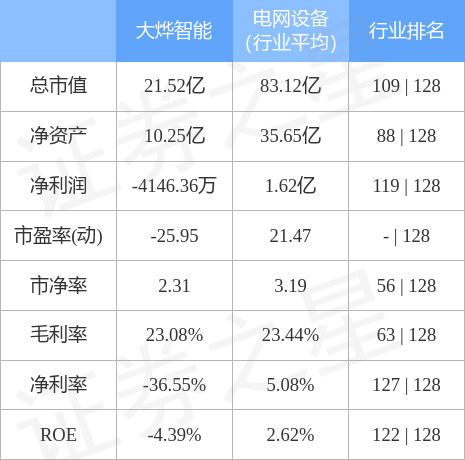 大烨智能重组图片