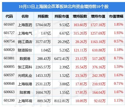 【10月16日13,10月17日0】