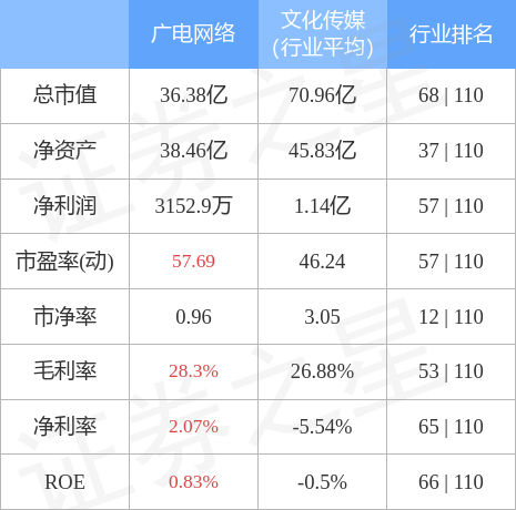 华体会官方网站股票行情快报：广电收集10月21日主力资本净贩卖6522万元(图2)