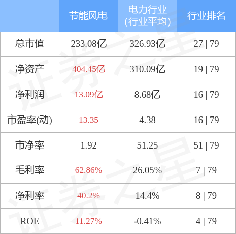 stkidx_table_pic_sh601016_1666609790_3.jpg