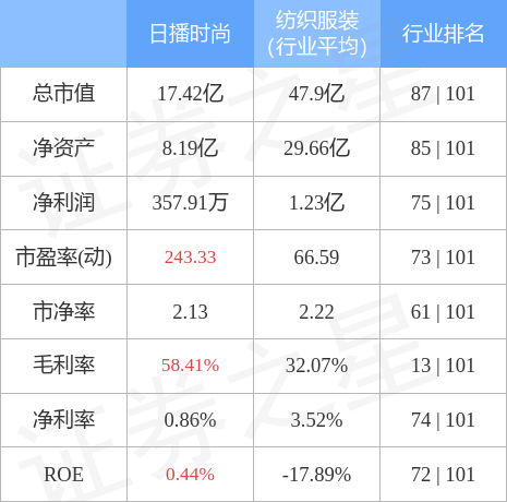 stkidx_table_pic_sh603196_1666611447_0.jpg